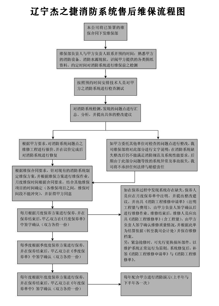 沈阳消防公司售后服务